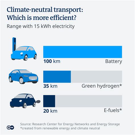 what is e gasoline|synthetic fuel vs electric cars.